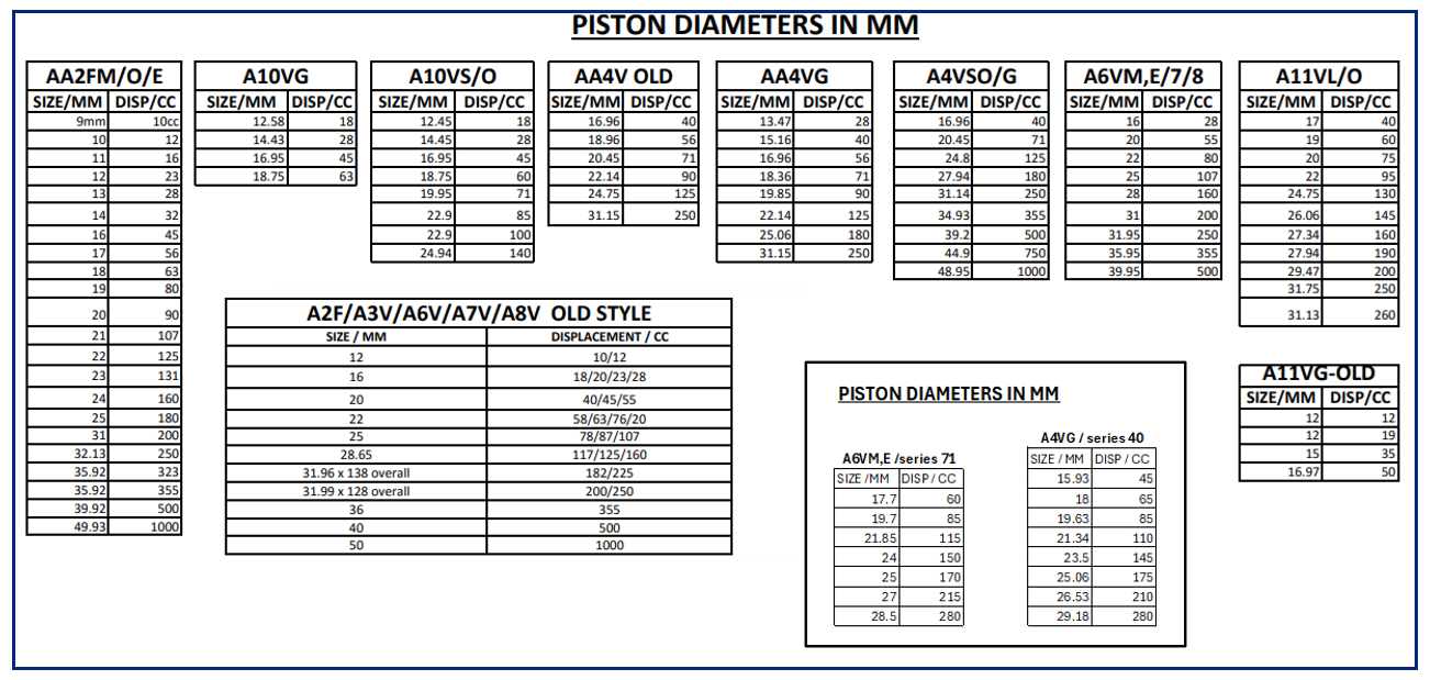 piston-diameters-graphic-march-2026