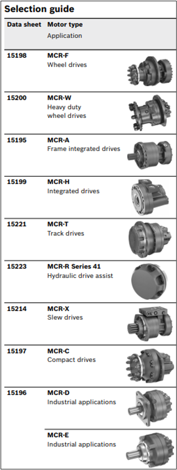mcr-radial-piston-motor-selection-guide